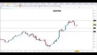 Segnali Forex Gratis e Price Action Trading - Video Analisi 28.11.2014