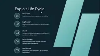 Zero Day Exploit Detection