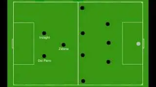A Rough Guide to the Tactics of Carlo Ancelotti
