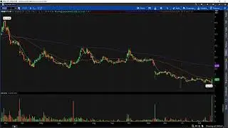 Day Trading Watch List Video for February 27th