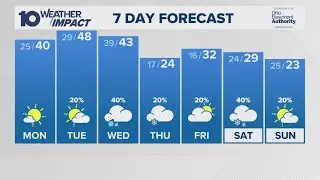 Columbus, OH Weather | Sunshine returns along with warmer weather