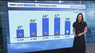 Colorado Weather: Windy, warm and dry continues prompts Red Flag Warning Saturday
