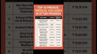 Top 10 Private Medical Colleges in Uttar Pradesh 2025 | MBBS Fees, Seats & Ranking