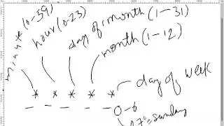 Learn Linux 40 - Cron