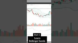 Bollinger bands Stock market learning #shortsfeed #shortbeta