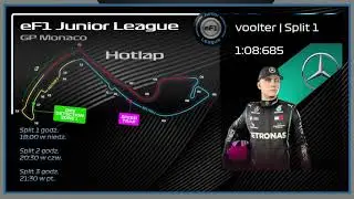 HotLap | Monaco | eF1 Junior League | voolter