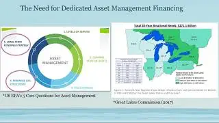 IWAM Webinar 2: Water Infrastructure Financing and IWAM