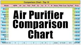 Air Purifier Comparison Chart - 2019