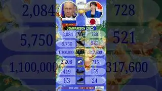 Russia vs Japan Military Power Comparison 2025 🇷🇺🇯🇵 #Shorts