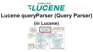 Lucene queryParser (Query Parser) (in Lucene)