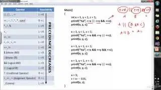 C Programming Language - Operator's Precedence and Associativity - Part 2