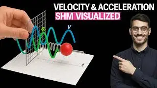 Почему ускорение равно нулю при x = 0 в SHM? (И почему скорость максимальна в состоянии равновеси...