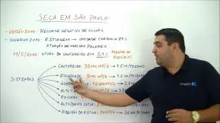 X da Atualidade - A seca em São Paulo