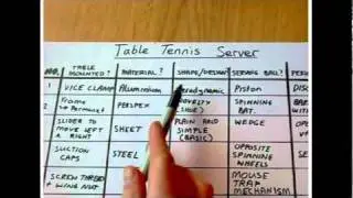 Morphological Forced Analysis Strategy + Possible Solutions -Table tennis Server