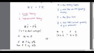 Quantity Theory of Money