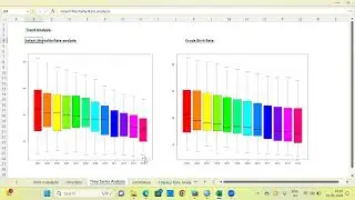 Maternal Mortality Rate analysis