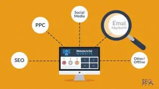 Custom Responsive and Seo Friendly Web Design And Development Company In Buffalo NY.