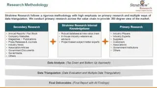 Aerospace and Defense Fluid Conveyance System Market | Stratview research