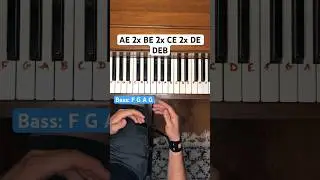 Cornfield Chase (Easy Piano Tutorial) #pianotutorial #piano #pianolessons