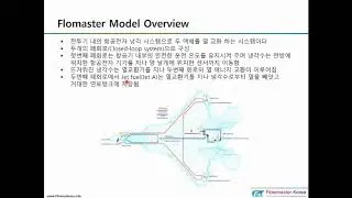 [FKVN-A202-012-A] 전자장비 냉각시스템 해석을 통한 1D CFD 해석과 1D/3D CFD Co-simulation 해석 비교