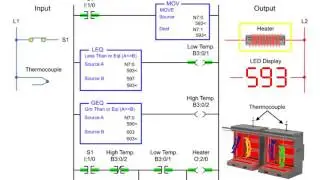 plc siemens s7 300 training, Lesson10 - On and Off Temperature Control   Programmable Logic Control
