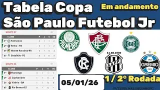 Tabela Copinha 2026 | Classifica&ccedil;&atilde;o Copa S&atilde;o Paulo Futebol Jr 05/01/26 | Copinha 2026