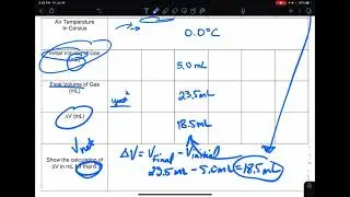 Ideal Gas Law Lab - Calculation Help