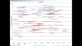 CommanderAM Illustrates stock price 