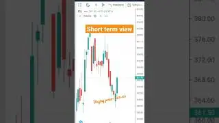 IGL Stock update (important levels for buying)