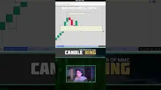 Volume absorption means big players are buying or selling large quantities keeping prices stable.