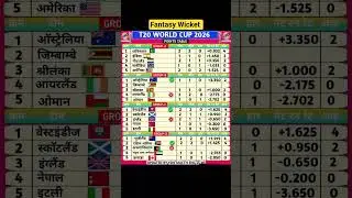 T20 World Cup 2026 Points Table After 15 Matches 🔥 Latest Standings Update