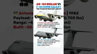 An-124 vs C-5M Super Galaxy &mdash; Which Heavy Transport Aircraft Is King?
