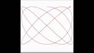 Lissajous Curve animation | Lissajous Figure animation | Bowditch Curve