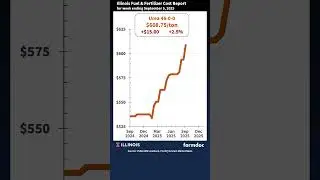 Illinois Fuel and Fertilizer Cost Report Update for September 5, 2025