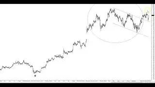 Titan and Sterlite tech elliott wave analysis