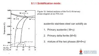 Hot cracking in Austenitic Stainless Steel