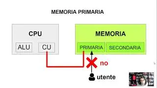 Memoria