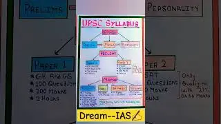 Ias syllabus 2025 upsc syllabus in hindi #upscsyllabus #upsc