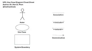 UML Use Case Diagram Essentials with Example and Cheat Sheet | Cat Can Code