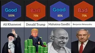Good Human vs Bad Human