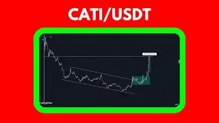 CATI/USDT Technical Analysis: Nov-Dec, 2024 | Next Move for CATI Price!