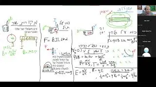 סיכום החומר במגנטיות - מיקוד תשפד