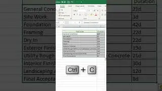 How to copy tasks to MS Project Online from MS Excel?  #msproject #oberemokii #microsoftproject