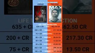 Coolie vs The Goat Box Office Collection #rajinikanth #vijay #thegoat #coolie