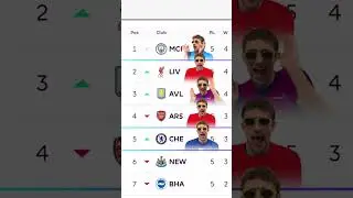 MAN UNITED & TOTTENHAM SEASON IS OVER ALREADY?! 😱👀