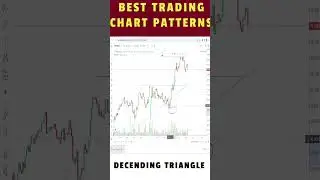 Best trading Chart Patterns To make Profitable trade | Descending triangle chart patterns