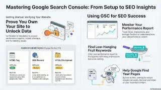 Unlock the full potential of your website with Google Search Console (GSC)