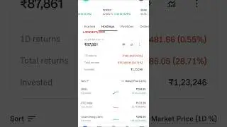 📉 Today portfolio stock investments #stockmarket #sensex #nifty #trading #banknifty #sharemarket