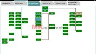 Rheingold ISTA D - BMW How to register a new DPF (particulate filter reset values)