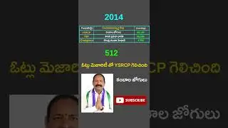 Rajam assembly constituency 2014,2019 Votes | YSRCP | TDP | JANSENA | BJP | Congress | Andhra